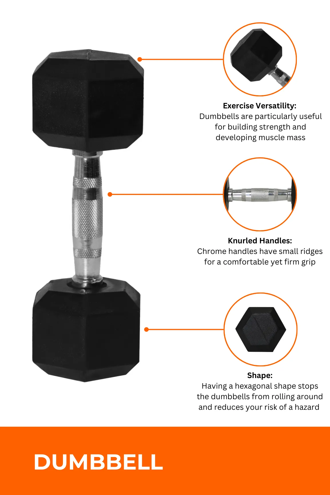 17.5kg Body Iron Commercial Rubber Hex Dumbbell Pair